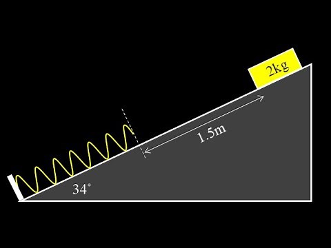Block slides down a ramp into a spring: impact speed, obtain the maximum compression of the spring.