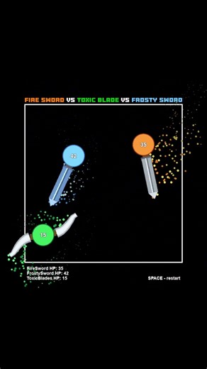 Fire Sword VS Toxic Blade VS Frosty Sword Simulation
