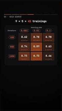 How to hyper parameter tune your model!
