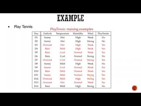 Naive Bayes Step by Step Example of Training and Testing