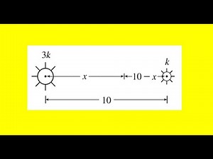 The illumination of an object by a light source