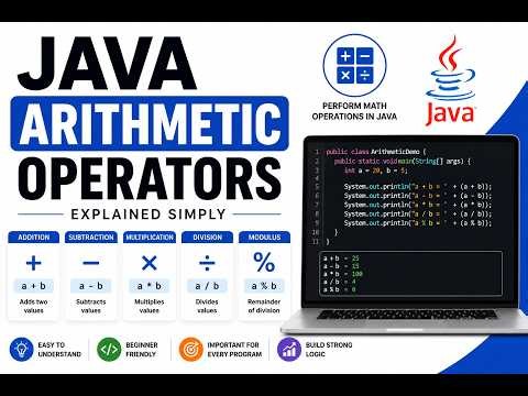 Java Arithmetic Operators 🔥| Java for Beginners