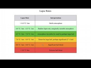 METR2023 - Lecture 21 - Segment 4: Lapse Rates