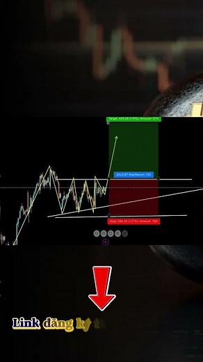 Backtest Mô Hình Giá (2025): Sự Thật Về Hiệu Quả Khi Giao Dịch Forex & Tỷ Lệ Thắng Thực Tế