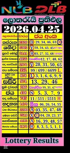 🔴 Live | 2026.04.25 ලොතරැයි ප්‍රතිඵල today DLB NLB lottery Results සෙනසුරාදා #lotto #superlotto