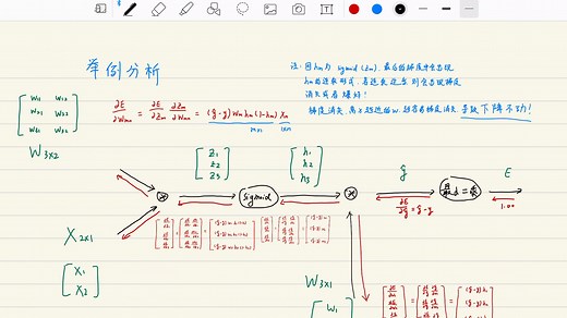 反向传播 Back Propagation （手把手推导）
