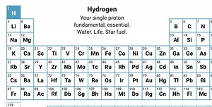 The periodic table in haiku