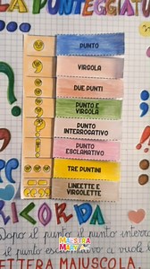 Una mappa interattiva dedicata alla punteggiatura. I bambini potranno ritagliare, colorare e incollare questa mappa sul quaderno e fare riferimento a essa tutte le volte che manifesteranno un dubbio o un’incertezza nell’uso dei segni della punteggiatura. La ricerca dinamica del segno sarà utile per semplificare il processo di interiorizzazione delle regole e per un uso più consapevole dei medesimi segni grafici. Link nel primo commento👇 | Maestra Mary