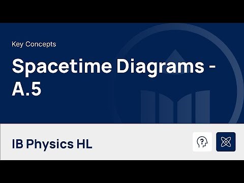 Special Relativity Part III: Spacetime Diagrams [IB Physics HL]
