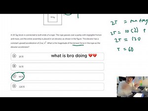 AP PHYSICS 1 REVIEW - Unit 2: Forces