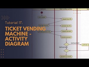 Tutorial 17 : Ticket vending machine - Activity Diagram - Star UML 5.0 - TY BSc. IT practical exam