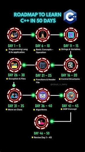 Master C++ in Just 50 Days! |#cplusplus #programming