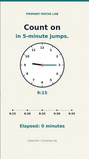 Calculating Duration within the Hour