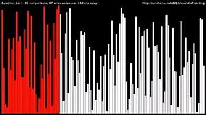 15种排序算法的声音->排序算法的“可听性”和可视化