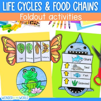 Food chains & animal life cycles science craft activities butterfly frog chicken