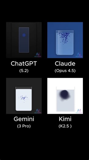 AI FaceOff on Instagram: "Prompt: Create a single-file HTML/CSS/JS animation of an ink drop falling into clear water glass and blooming outward in slow motion. Eventually mixing in water and changing its color. Which Al did it better? Comment Below 👇 Kimi Al is offering: ✨3x Agent Swarm uses (Your personal Al team) ✨24 hours of premium membership ($39 value) ⌛Only available for the first 100 people Comment SWARM and I'll send you the link #chatgpt #gemini #claude #kimiai"