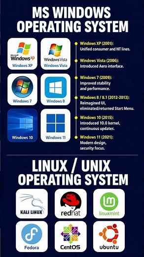 057 Windows vs Linux 🖥️ | Which Operating System is Better?