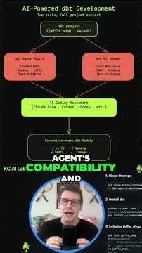 dbt Agent Skills + dbt MCP are a Powerful Combo #ai #tutorial