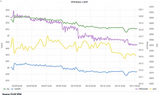 FLUX Virtual Flow Meter - Turbulent Flux