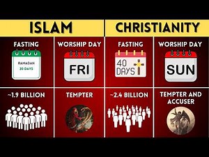 50 Surprising Facts About Islam & Christianity | Islam vs Christianity Comparison | Timeline Trek 50