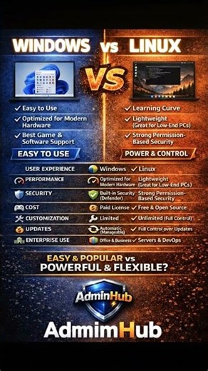 Windows vs Linux – Which One is Better? 🤔💻