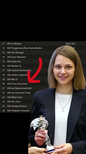 Кто заработал больше всех в 2025 на призовых