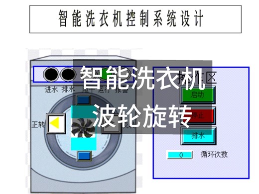 PLC智能洗衣机控制系统仿真（信科院版）程序 仿真 接线图 配套LW