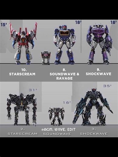 Ukuran Berbeda pada Karakter Transformers di Bayverse