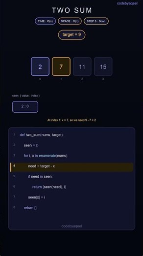 Two Sum, Visualized | LeetCode 1, The Hash Map Trick #algorithms #dsa #python #codinginterview