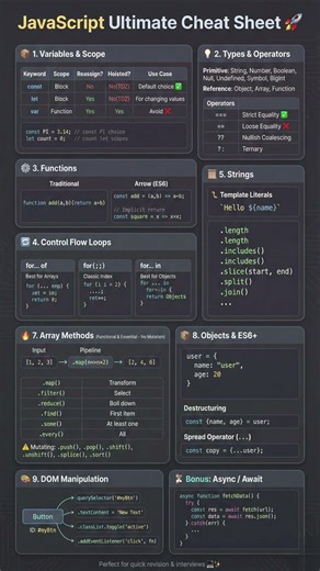 JavaScript Ultimate Cheat Sheet 🚀 | Master JS Basics, ES6+, DOM & Async in Minutes