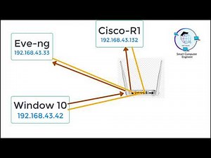 Access Router GUI in Eve-ng || Setup CCP(CISCO Configuration Professional) in windows 10 latest 2020