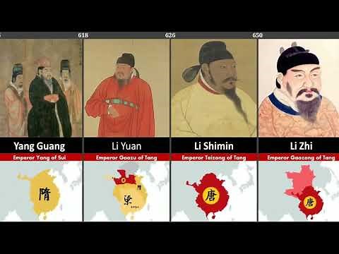 Timeline of the rulers of China
