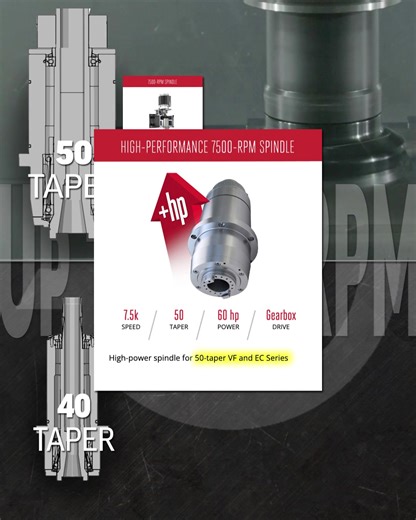 52 reactions | Check out all our spindle options for your Haas machine. Click the link to learn more and to see our upgrade spindle options. https://hubs.la/Q01SWFqV0 #haascnc #haasautomation | Haas Automation, Inc. | Facebook
