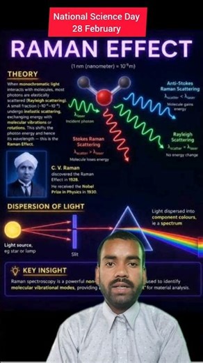 Raman Effect | Inelastic Scattering of Light by Molecules | National Science Day #physics #shorts