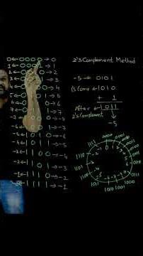 Why the 2's Complement Method is Practical Compared to Sign Magnitude and 1's Complement Method