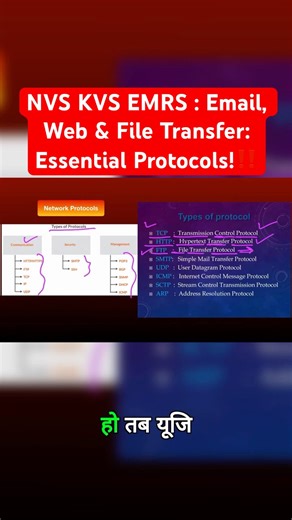 NVS KVS EMRS : Email, Web & File Transfer: Essential Protocols!‼️