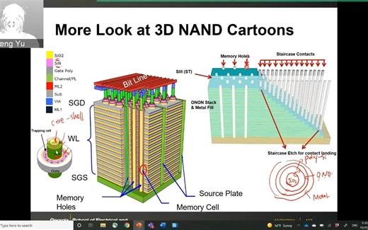 Memory device technologies and applications - L5 Flash part6