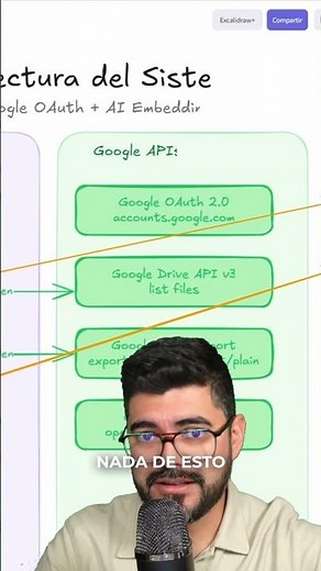 Hono: Serverless Architecture for Non-Technical Professionals | Leifer Méndez