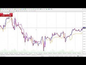 Chandelier Exit Indicator for MT4 & MT5 EXPOSED – The Ultimate Trailing Stop Tool