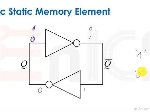VLSI - Lecture 8b_ The 6T SRAM Bitcell