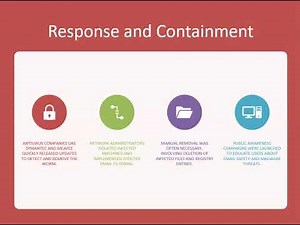 The ILoveYou Virus History, Origin and background