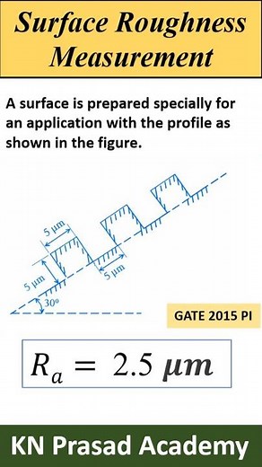 Surface Roughness Measurement | Ra Value Calculation | Metrology Numericals