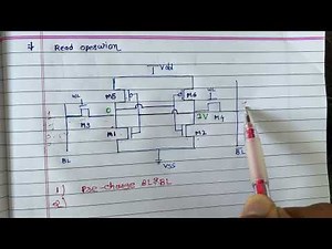 6T SRAM Read Operation Explained | VLSI Memory Design Tutorial