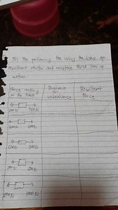 Fill the following table using the idea of resultant vector and... | Filo