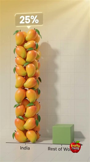 The Heaviest Mango Ever Grown Will Shock You 🥭 (Fruity Facts Ep. 4)