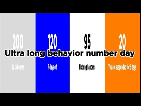 Ultra long Behavior Number Day (My Version)