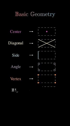 Basic Geometry Explained | Center, Diagonal, Side, Angle, Vertex & Edge #shorts #geometry