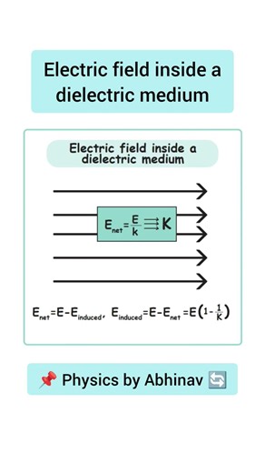 Electric field inside a dielectric medium #physics #physicsbyabhinav #shorts #shortsfeed #viral