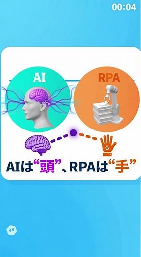 ＼10秒でわかる！RPAとAIの違い／