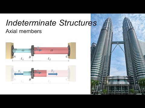 Indeterminate axial members (Theory and examples)